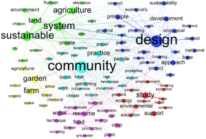 Systems thinking and inter-connection.