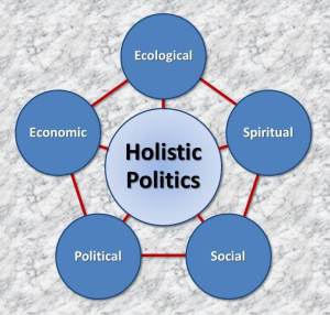 A holistic ,regenerative politics for our time will be mutually-reinforcing across these five elements.