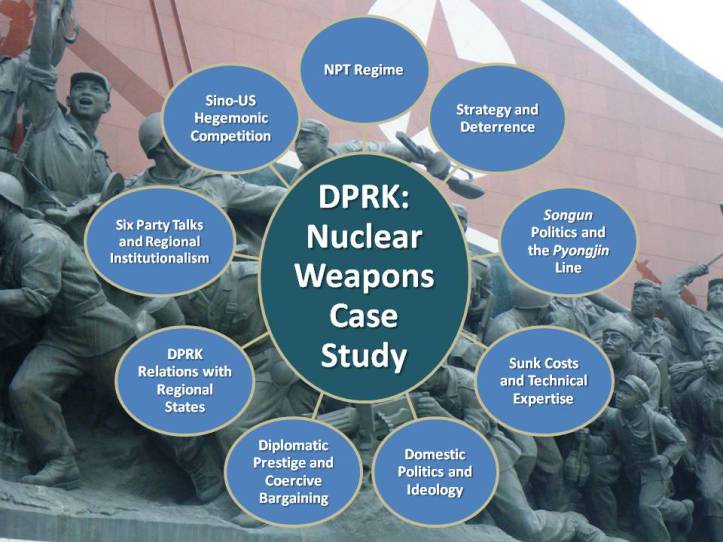 Variables impacting North Korean nuclear weapons proliferation case