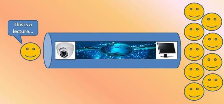 One-way online communication via video