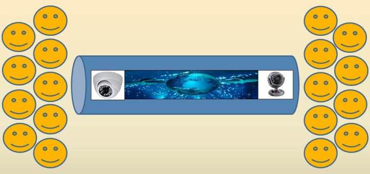 Two-way online communication between multi-party groups via video...an unwieldy model