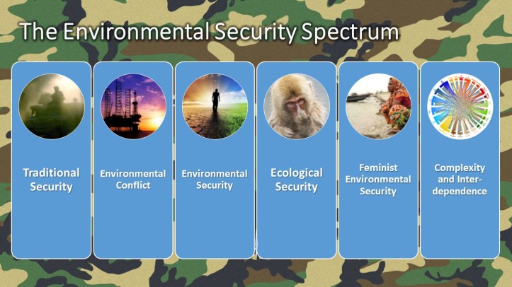The environmental security spectrum.